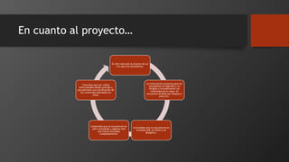 En cuanto al proyecto…
El sitio web está al alcance de un
clic para los estudiantes.
La información presente para los
estudiantes es digerible y va
dirigida a retroalimentar los
contenidos de la clase. Se
encuentra dividida por bloques y
estos en…
Actividades que se encuentran en
formatos pdf, en Word y en
geogebra.
Contenidos que se encuentran en
pdf o enlazados a páginas web
que fueron buscadas
cuidadosamente.
Tutoriales que son vídeos
seleccionados desde youtube y
que permiten una clarificación de
los contenidos abordados en
clase.
 