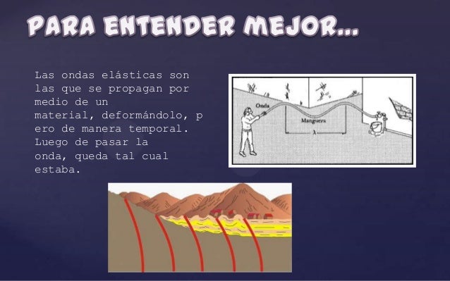 Reflexión y refracción de las ondas esfericas