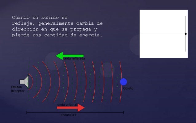 Reflexión y refracción de las ondas esfericas