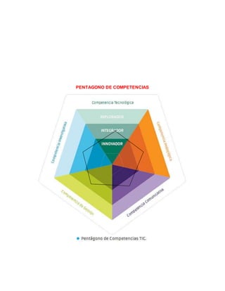PENTAGONO DE COMPETENCIAS
 