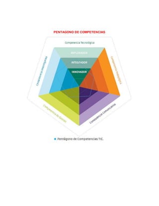 PENTAGONO DE COMPETENCIAS
 