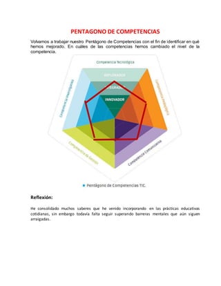 PENTAGONO DE COMPETENCIAS
Volvamos a trabajar nuestro Pentágono de Competencias con el fin de identificar en qué
hemos mejorado. En cuáles de las competencias hemos cambiado el nivel de la
competencia.
Reflexión:
He consolidado muchos saberes que he venido incorporando en las prácticas educativas
cotidianas, sin embargo todavía falta seguir superando barreras mentales que aún siguen
arraigadas.
 