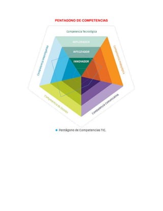 PENTAGONO DE COMPETENCIAS
 