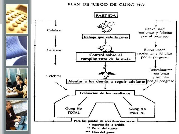 ¡a La Carga! (gung Ho!) Ken Blanchard Y Sheldon Bowles Pdf Libro Gratis