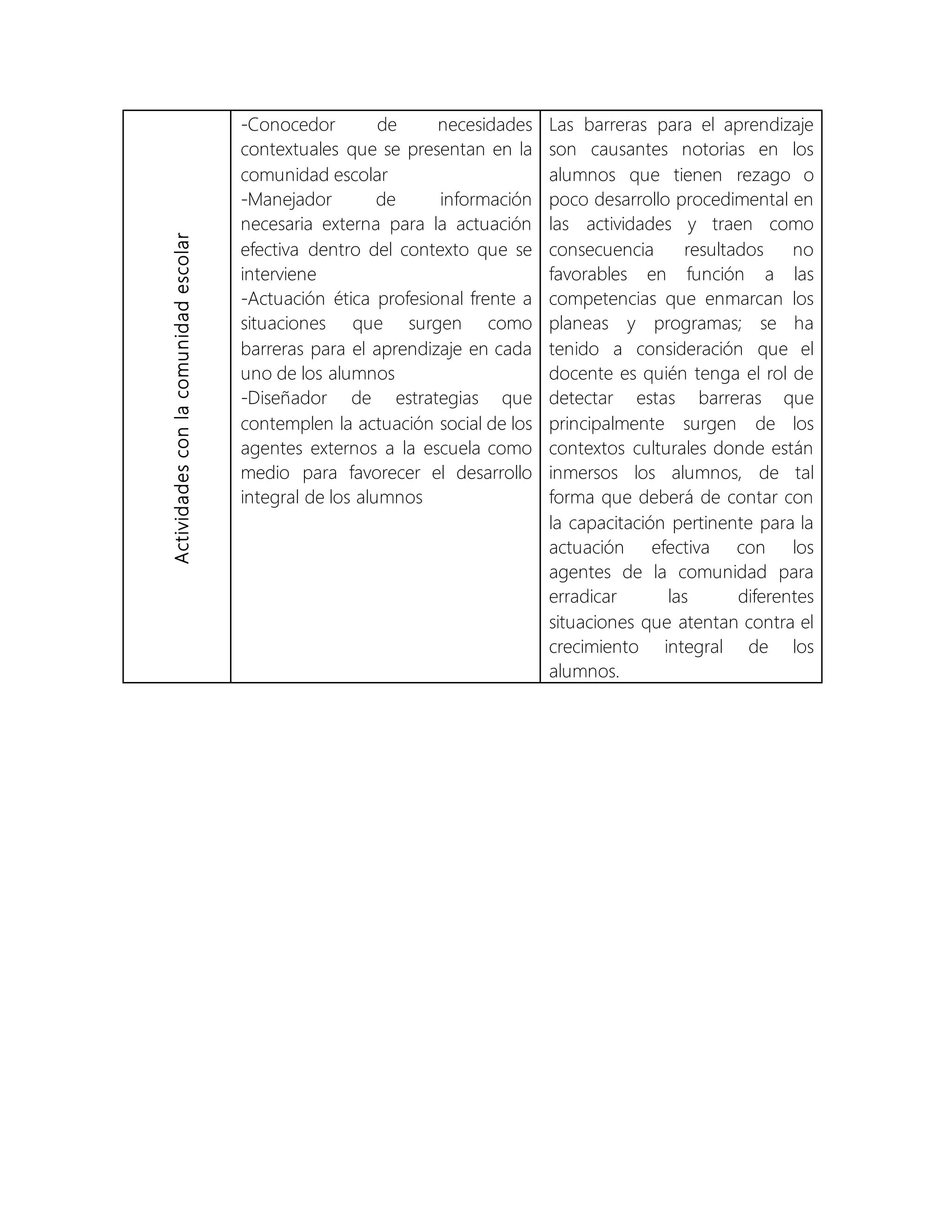 Reflexion de la practica docente | PDF