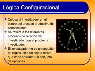 Lógica Configuracional
Coloca al investigador en el
centro del proceso productivo del
conocimiento.
Se refiere a los diferentes
procesos de relación del
investigador con el problema
investigado.
El investigador no es un seguidor
de reglas, sino un sujeto activo
que debe enfrentar un conjunto
de opciones.
 