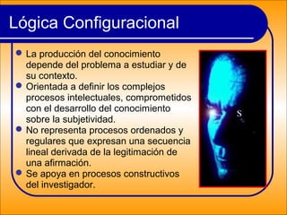 Lógica Configuracional
La producción del conocimiento
depende del problema a estudiar y de
su contexto.
Orientada a definir los complejos
procesos intelectuales, comprometidos
con el desarrollo del conocimiento
sobre la subjetividad.
No representa procesos ordenados y
regulares que expresan una secuencia
lineal derivada de la legitimación de
una afirmación.
Se apoya en procesos constructivos
del investigador.
 