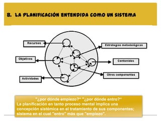 8. La planificación entendida como un sistema




             "¿por dónde empiezo?“ "¿por dónde entro?“
   La planificación en tanto proceso mental implica una
   concepción sistémica en el tratamiento de sus componentes;
   sistema en el cual "entro" más que "empiezo".
 