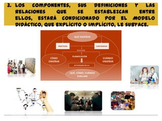 3. Los componentes, sus definiciones y las
   relaciones     que     se    establezcan     entre
   ellos, estará condicionado por el Modelo
   Didáctico, que explícito o implícito, le subyace.
 