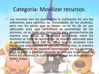 Categoria: Movilizar recursos.
• Los recursos con los que cuenta la institución no son los
suficientes para satisface las necesidades de los alumnos,
pero con los pocos que se tienen no se les da un uso
adecuado para que contribuya al aprendizaje de los
alumnos, no se tiene una innovación para aprovecharlos de
manera mas eficaz, la diversidad que existe entre los
alumnos se trata de aprovechar de manera adecuada para
el aprendizaje, pero con las ideas que la sociedad crea
hacen que este objetivo se dificulte mucho mas, la maestra
trata de generar los mayores aprendizajes en sus alumnos,
pero al pedir o generar recursos se dificulta la convivencia
entre los alumnos, lo cual no permite que las actividades se
lleven acabo.
 