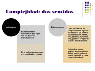 Complejidad: dos sentidos
 