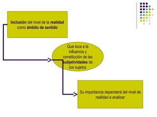 Inclusión del nivel de la realidad
    como ámbito de sentido



                                   Que toca a la
                                    influencia y
                                 constitución de las
                                 subjetividades de
                                     los sujetos




                                           Su importancia dependerá del nivel de
                                                    realidad a analizar
 