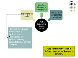 • Representas intereses
implícitamente o
explícitamente.
• Instituciones que
legitiman saberes y
comunidades que rechazan
o aceptan .
                             “Las ciencias representan e
                           influyen sobre lo real de manera
                                      diversa”.
 