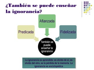¿También se puede enseñar
la ignorancia?




      La ignorancia es aprendida: es olvido de sí, es
       La ignorancia es aprendida: es olvido de sí, es
      olvido del otro, es la pérdida de la memoria. La
       olvido del otro, es la pérdida de la memoria. La
                ignorancia es enciclopédica
                 ignorancia es enciclopédica
 