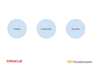 Propios	
  

Comprados	
  

Ganados	
  

 