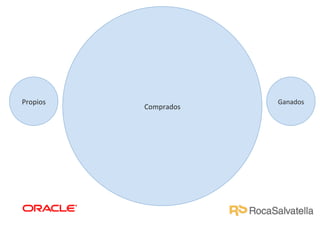 Propios	
  

Comprados	
  

Ganados	
  

 