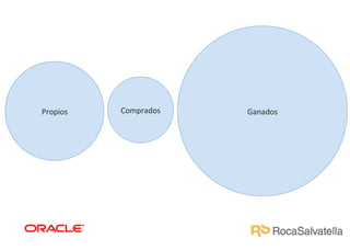 Propios	
  

Comprados	
  

Ganados	
  

 