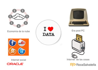 Economía de la nube

Era post PC

Internet social

Internet de las cosas

 