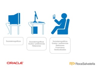 oo

Sociodemográficos

Sociodemográficos
Gustos / preferencias
Relaciones

Sociodemográficos
Gustos / preferencias
Relaciones
Financieros
Geolocalizados

 
