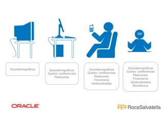 oo

Sociodemográficos

Sociodemográficos
Gustos / preferencias
Relaciones

Sociodemográficos
Gustos / preferencias
Relaciones
Financieros
Geolocalizados

Sociodemográficos
Gustos / preferencias
Relaciones
Financieros
Geolocalizados
Biométricos

 