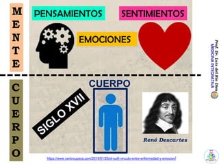 https://www.centroupaya.com/2019/01/25/el-sutil-vinculo-entre-enfermedad-y-emocion/
CUERPO
PENSAMIENTOS
EMOCIONES
SENTIMIENTOS
M
E
N
T
E
C
U
E
R
P
O
René Descartes
 