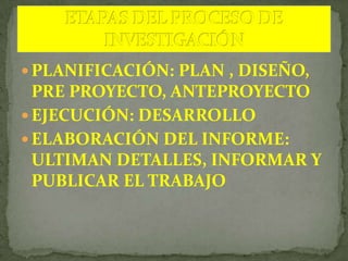 ESTRUCTURA DE LOS PROYECTOS DE INVESTIGACIÓN¿Qué se va a Investigar?PROBLEMA¿Para qué se va a Investigar?OBJETIVOSJUSTIFICACIÓN¿Por qué se va a Investigar?MARCO TEÓRICO¿Con qué fundamentos se vaaInvestigar?HIPÓTESIS¿Qué se va a comprobar?¿Cómo se va a Investigar?METODOLOGÍA¿Cuándo se va a Investigar?CRONOGRAMARECURSOS¿Con qué se va a Investigar?