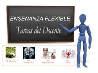 Introducci ón Rol Intelectual Rol Organizacional Rol Social Tareas del Docente ENSEÑANZA FLEXIBLE 