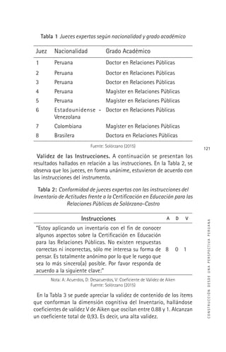 CONSTRUCCIÓNDESDEUNAPERSPECTIVAPERUANA
121
Tabla 1 Jueces expertos según nacionalidad y grado académico
Juez Nacionalidad Grado Académico
1 Peruana Doctor en Relaciones Públicas
2 Peruana Doctor en Relaciones Públicas
3 Peruana Doctor en Relaciones Públicas
4 Peruana Magíster en Relaciones Públicas
5 Peruana Magíster en Relaciones Públicas
6 Estadounidense -
Venezolana
Doctor en Relaciones Públicas
7 Colombiana Magíster en Relaciones Públicas
8 Brasilera Doctora en Relaciones Públicas
Fuente: Solórzano (2015)
Validez de las Instrucciones. A continuación se presentan los
resultados hallados en relación a las instrucciones. En la Tabla 2, se
observa que los jueces, en forma unánime, estuvieron de acuerdo con
las instrucciones del instrumento.
Tabla 2: Conformidad de jueces expertos con las instrucciones del
Inventario de Actitudes frente a la Certiﬁcación en Educación para las
Relaciones Públicas de Solórzano-Castro
Instrucciones A D V
“Estoy aplicando un inventario con el ﬁn de conocer
algunos aspectos sobre la Certiﬁcación en Educación
para las Relaciones Públicas. No existen respuestas
correctas ni incorrectas, sólo me interesa su forma de
pensar. Es totalmente anónimo por lo que le ruego que
sea lo más sincero(a) posible. Por favor responda de
acuerdo a la siguiente clave:”
8 0 1
Nota: A: Acuerdos, D: Desacuerdos, V: Coeﬁciente de Validez de Aiken
Fuente: Solórzano (2015)
En la Tabla 3 se puede apreciar la validez de contenido de los ítems
que conforman la dimensión cognitiva del Inventario, hallándose
coeﬁcientes de validez V de Aiken que oscilan entre 0.88 y 1. Alcanzan
un coeﬁciente total de 0,93. Es decir, una alta validez.
 
