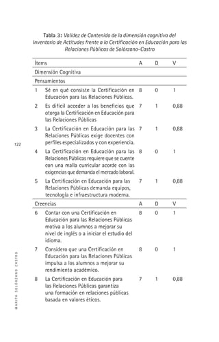 MARITASOLÓRZANOCASTRO
122
Tabla 3: Validez de Contenido de la dimensión cognitiva del
Inventario de Actitudes frente a la Certiﬁcación en Educación para las
Relaciones Públicas de Solórzano-Castro
Ítems A D V
Dimensión Cognitiva
Pensamientos
1 Sé en qué consiste la Certiﬁcación en
Educación para las Relaciones Públicas.
8 0 1
2 Es difícil acceder a los beneﬁcios que
otorga la Certiﬁcación en Educación para
las Relaciones Públicas
7 1 0,88
3 La Certiﬁcación en Educación para las
Relaciones Públicas exige docentes con
perﬁles especializados y con experiencia.
7 1 0,88
4 La Certiﬁcación en Educación para las
Relaciones Públicas requiere que se cuente
con una malla curricular acorde con las
exigenciasquedemandaelmercadolaboral.
8 0 1
5 La Certiﬁcación en Educación para las
Relaciones Públicas demanda equipos,
tecnología e infraestructura moderna.
7 1 0,88
Creencias A D V
6 Contar con una Certiﬁcación en
Educación para las Relaciones Públicas
motiva a los alumnos a mejorar su
nivel de inglés o a iniciar el estudio del
idioma.
8 0 1
7 Considero que una Certiﬁcación en
Educación para las Relaciones Públicas
impulsa a los alumnos a mejorar su
rendimiento académico.
8 0 1
8 La Certiﬁcación en Educación para
las Relaciones Públicas garantiza
una formación en relaciones públicas
basada en valores éticos.
7 1 0,88
 