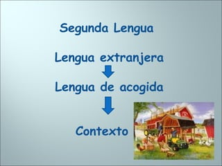 Segunda Lengua
Lengua extranjera
Lengua de acogida
Contexto
 