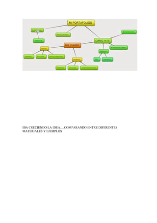 IBA CRECIENDO LA IDEA.....COMPARANDO ENTRE DIFERENTES 
MATERIALES Y EJEMPLOS 
 