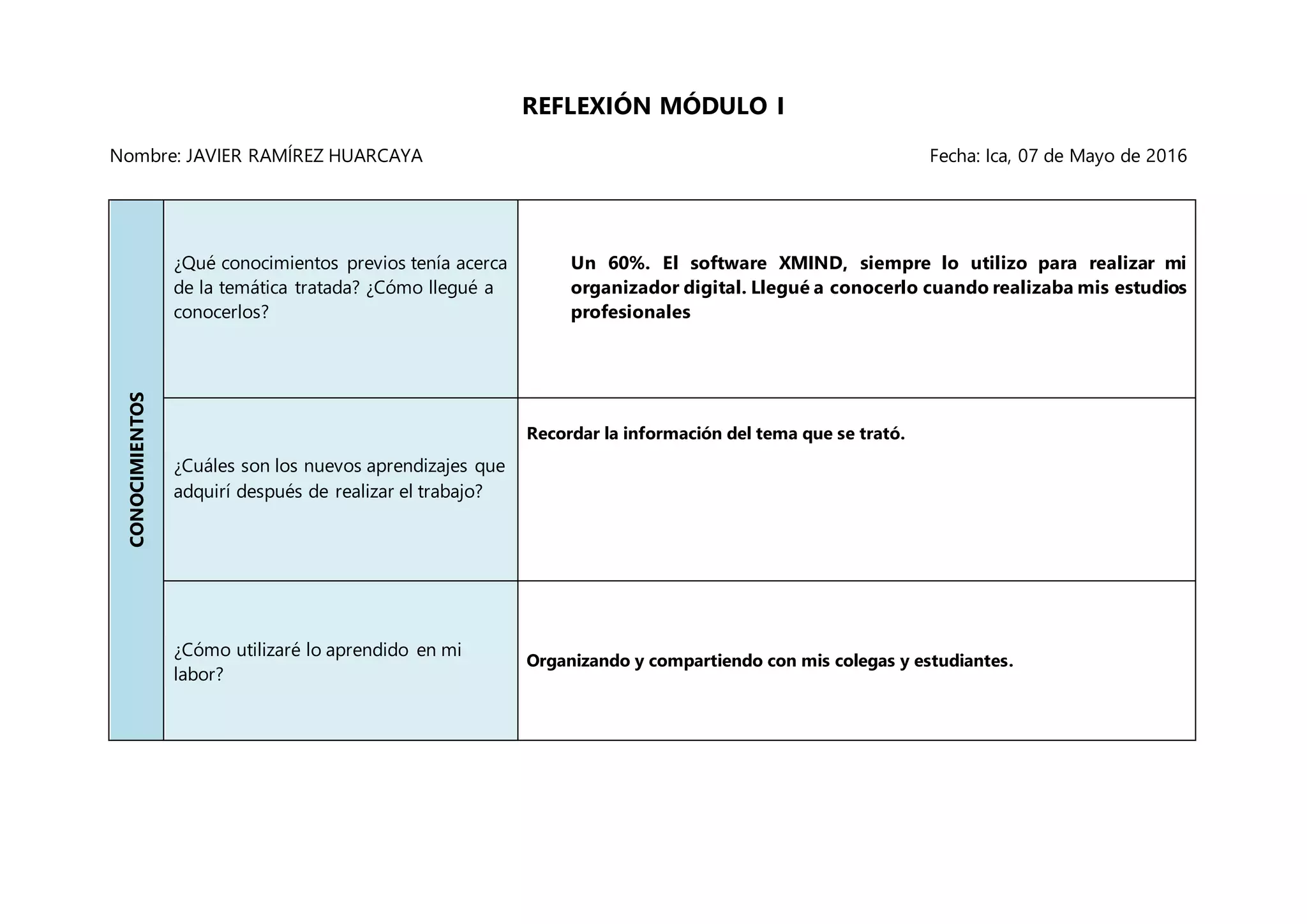 REFLEXIÓN MÓDULO I
Nombre: JAVIER RAMÍREZ HUARCAYA Fecha: Ica, 07 de Mayo de 2016
CONOCIMIENTOS
¿Qué conocimientos previos tenía acerca
de la temática tratada? ¿Cómo llegué a
conocerlos?
Un 60%. El software XMIND, siempre lo utilizo para realizar mi
organizador digital. Llegué a conocerlo cuando realizaba mis estudios
profesionales
¿Cuáles son los nuevos aprendizajes que
adquirí después de realizar el trabajo?
Recordar la información del tema que se trató.
¿Cómo utilizaré lo aprendido en mi
labor?
Organizando y compartiendo con mis colegas y estudiantes.