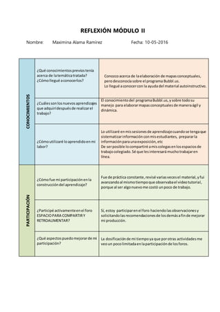 REFLEXIÓN MÓDULO II
Nombre: Maximina Alama Ramírez Fecha: 10-05-2016
CONOCIMIENTOS
¿Qué conocimientospreviostenía
acerca de latemáticatratada?
¿Cómollegué aconocerlos?
Conozcoacerca de laelaboración de mapasconceptuales,
perodesconocíasobre el programa Bubbl.us.
Lo llegué aconocercon la ayuda del material autoinstructivo.
¿Cuálessonlosnuevosaprendizajes
que adquirídespuésde realizarel
trabajo?
El conocimiento del programaBubbl.us,y sobre todosu
manejo para elaborarmapasconceptuales de maneraágil y
dinámica.
¿Cómoutilizaré loaprendidoenmi
labor?
Lo utilizaré enmissesionesde aprendizajecuandose tengaque
sistematizarinformación conmisestudiantes, prepararla
informaciónparaunaexposición,etc
De serposible locompartiré amiscolegasenlosespaciosde
trabajocolegiado.Sé que lesinteresará muchotrabajaren
línea.
PARTICIPACIÓN
¿Cómofue mi participaciónenla
construccióndel aprendizaje?
Fue de práctica constante,revisé variasvecesel material,yfui
avanzandoal mismotiempoque observabael videotutorial,
porque al ser algonuevome costó unpoco de trabajo.
¿Participé activamenteenel foro
ESPACIOPARA COMPARTIRY
RETROALIMENTAR?
Sí, estoy participarenel foro haciendolasobservacionesy
solicitandolasrecomendacionesde losdemásafinde mejorar
mi producción.
¿Qué aspectospuedomejorarde mi
participación?
La dosificaciónde mi tiempoya que porotras actividadesme
veoun pocolimitadaenlaparticipaciónde losforos.
 