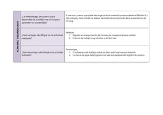 ACTIVIDADDESARROLLADA ¿La metodología propuesta para
desarrollar la actividad me sirvió para
aprender los contenidos?
Si me sirvo, puesto que pude descargar todo el material correspondiente al Módulo II y
mis colegas y tutor virtual me estuvo haciendo las correcciones de la presentación de
mi blog.
¿Qué ventajas identifiqué en la actividad
realizada?
Ventajas:
1. Rapidez en la exportación de formatode imagen de buena calidad.
2. Entorno de trabajo muy intuitivo y de fácil uso.
¿Qué desventajas identifiqué en la actividad
realizada?
Desventajas:
1. El software es de trabajo online, es decir solo funciona con Internet.
2. La marca de agua del programa me sale aun después del registro de usuario.
 