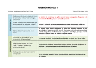 REFLEXIÓN MÓDULO II
Nombre: Angélica María Tafur de la Torre Fecha: 12 de mayo 2015
CONOCIMIENTOS
¿Qué conocimientos previos tenía acerca
de la temática tratada? ¿Cómo llegué a
conocerlos?
La técnica la conocía y la aplico en mi labor pedagógica. Respecto a la
herramienta Bubbl.us, no era conocida para mí.
¿Cuáles son los nuevos aprendizajes que
adquirí después de realizar el trabajo? Aprendí a utilizar la herramienta para elaborar mapas conceptuales BUBBL.US
¿Cómo utilizaré lo aprendido en mi
labor?
En primer lugar quiero aprenderlo yo muy bien primero usándolo en mis
aprendizajes y luego compartirlo con mis alumnas en mis sesione de aprendizaje.
Además me gustaría enseñarles a mis compañeras de trabajo , para que vean lo
didáctico y creativo puede ser nuestro trabajo en el aula.
PARTICIPACIÓN
¿Cómo fue mi participación en la
construcción del aprendizaje?
Pertinente, constante e investigando también por mi cuenta para dar lo mejor.
¿Participé activamente en el foro
ESPACIO PARA COMPARTIR Y
RETROALIMENTAR?
Si, tal como se solicita en la actividad y porque también me ayuda muchísimo las
opiniones y puntos de vista de los demás compañeros del grupo.
¿Qué aspectos puedo mejorar de mi
participación?
Ser un poco más detallista en mis apreciaciones en el foro y en la realización de
los trabajos.
 