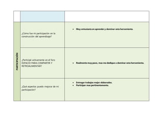 PARTICIPACIÓN
¿Cómo fue mi participación en la
construcción del aprendizaje?
Muy entusiasta en aprender y dominar esta herramienta.
¿Participé activamente en el foro
ESPACIO PARA COMPARTIR Y
RETROALIMENTAR?
Realmente muy poco, mas me dedique a dominar esta herramienta.
¿Qué aspectos puedo mejorar de mi
participación?
Entregar trabajos mejor elaborados.
Participar mas pertinentemente.