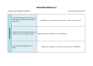 REFLEXIÓN MÓDULO IV
Nombre: JAVIER RAMÍREZ HUARCAYA Fecha: 04 DE JUNIO DE 2016
CONOCIMIENTOS
¿Qué conocimientos previos tenía acerca
de la temática tratada? ¿Cómo llegué a
conocerlos?
Conocimiento acerca del tema no mucho, llegué a conocer a través del curso
¿Cuáles son los nuevos aprendizajes que
adquirí después de realizar el trabajo? Realizar organizadores mediante el uso del MindMeister
¿Cómo utilizaré lo aprendido en mi
labor?
Planificando y organizando para elaborar mi mapa mental en MindMeister
