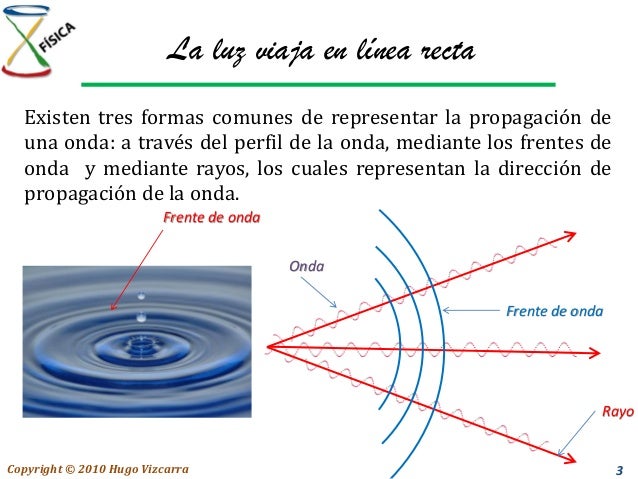 Reflexion y refracción de la luz