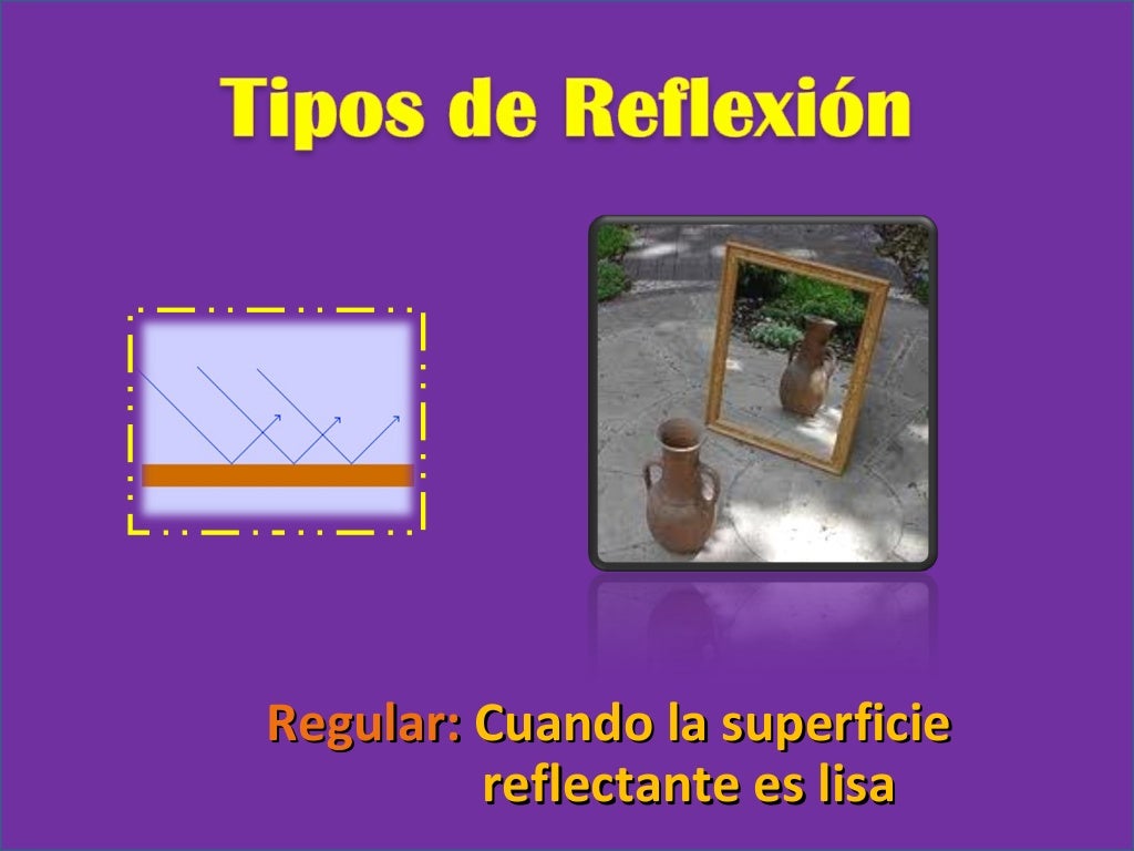 Reflexion y refraccion de la luz