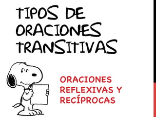 TIPOS DE
ORACIONES
TRANSITIVAS

    ORACIONES
    REFLEXIVAS Y
    RECÍPROCAS
 