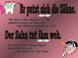 The man is the subject and
(indirect) object of the verb
-the reflexive pronoun

the
is “sich”

The man is the indirect object
(dative) of the verb
-the subject is “der Zahn”.

 