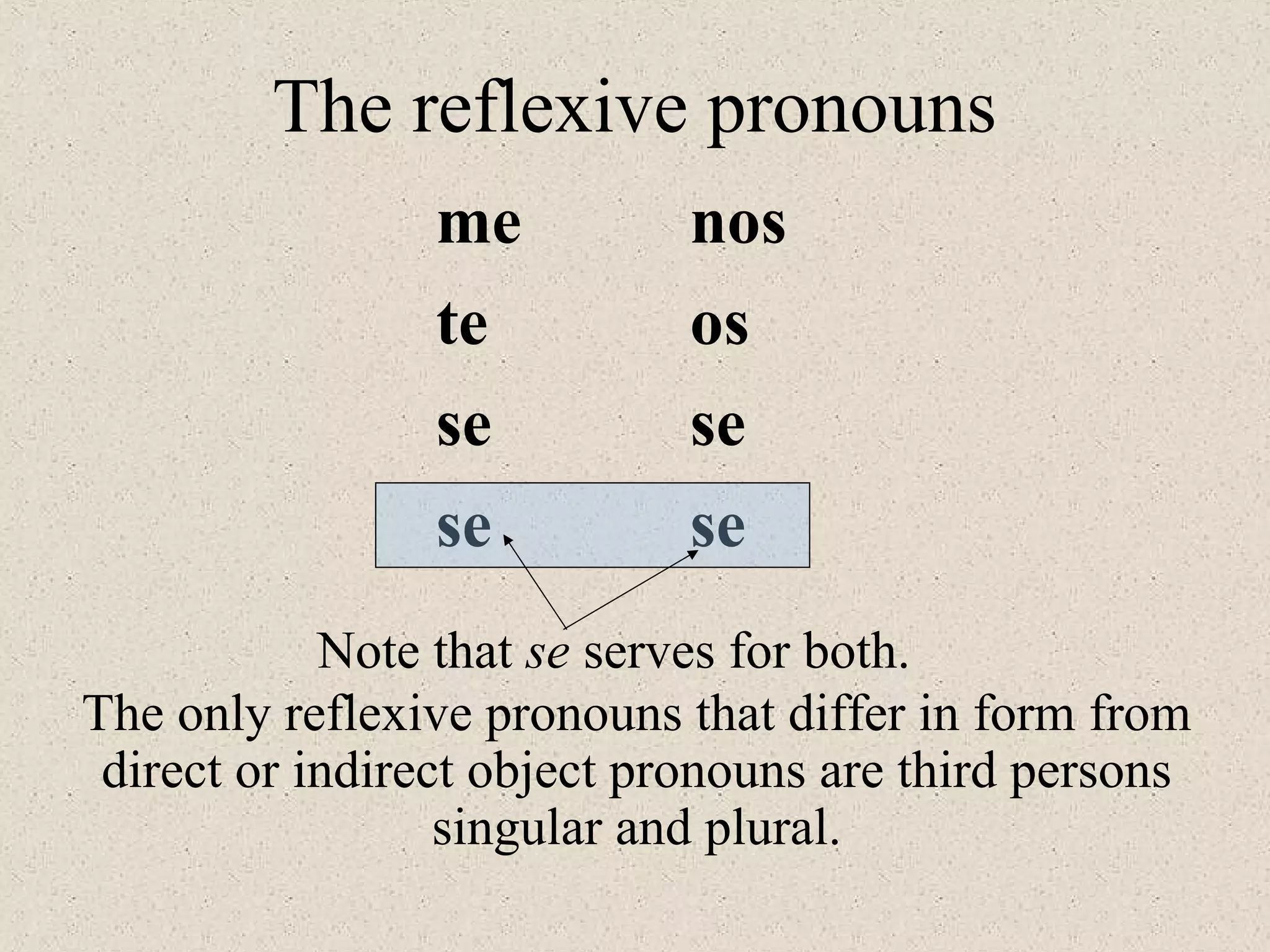 nos
os
se
se
me
te
se
se
The reflexive pronouns
The only reflexive pronouns that differ in form from
direct or indirect object pronouns are third persons
singular and plural.
Note that se serves for both.
 