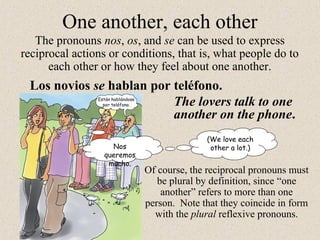 One another, each other
The pronouns nos, os, and se can be used to express
reciprocal actions or conditions, that is, what people do to
each other or how they feel about one another.
Los novios se hablan por teléfono.
The lovers talk to one
another on the phone.
(We love each
other a lot.)Nos
queremos
mucho.
Of course, the reciprocal pronouns must
be plural by definition, since “one
another” refers to more than one
person. Note that they coincide in form
with the plural reflexive pronouns.
 