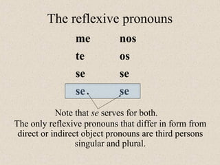 nos
os
se
se
me
te
se
se
The reflexive pronouns
The only reflexive pronouns that differ in form from
direct or indirect object pronouns are third persons
singular and plural.
Note that se serves for both.
 