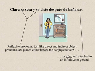 Clara se seca y se viste después de bañarse.
Reflexive pronouns, just like direct and indirect object
pronouns, are placed either before the conjugated verb . . .
. . . or after and attached to
an infinitive or gerund.
 