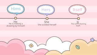 Comprehensive Guide to Reflexive Pronouns in English Grammar | PPTX