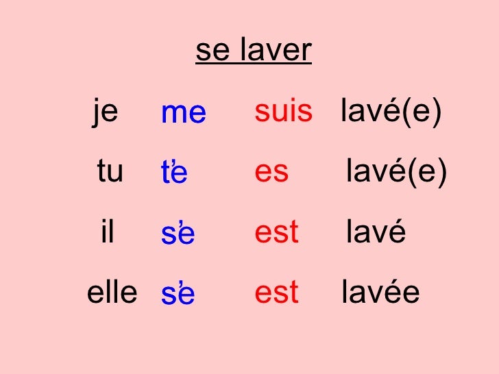 Reflexives In Perfect Tense