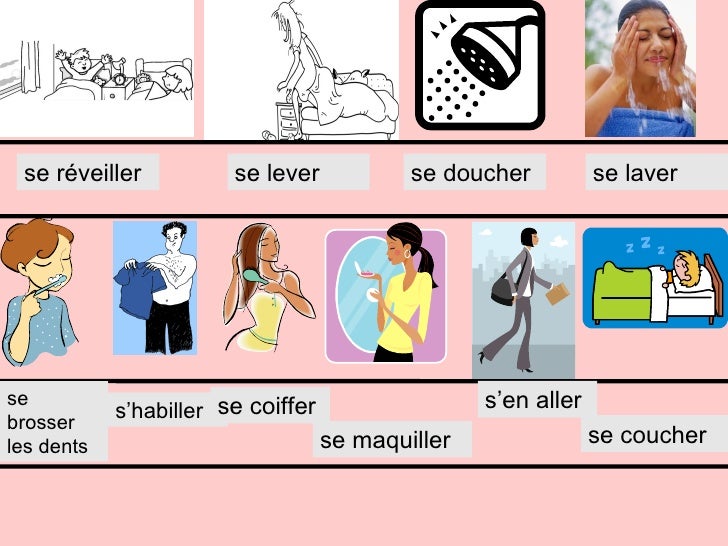 Reflexives In Perfect Tense