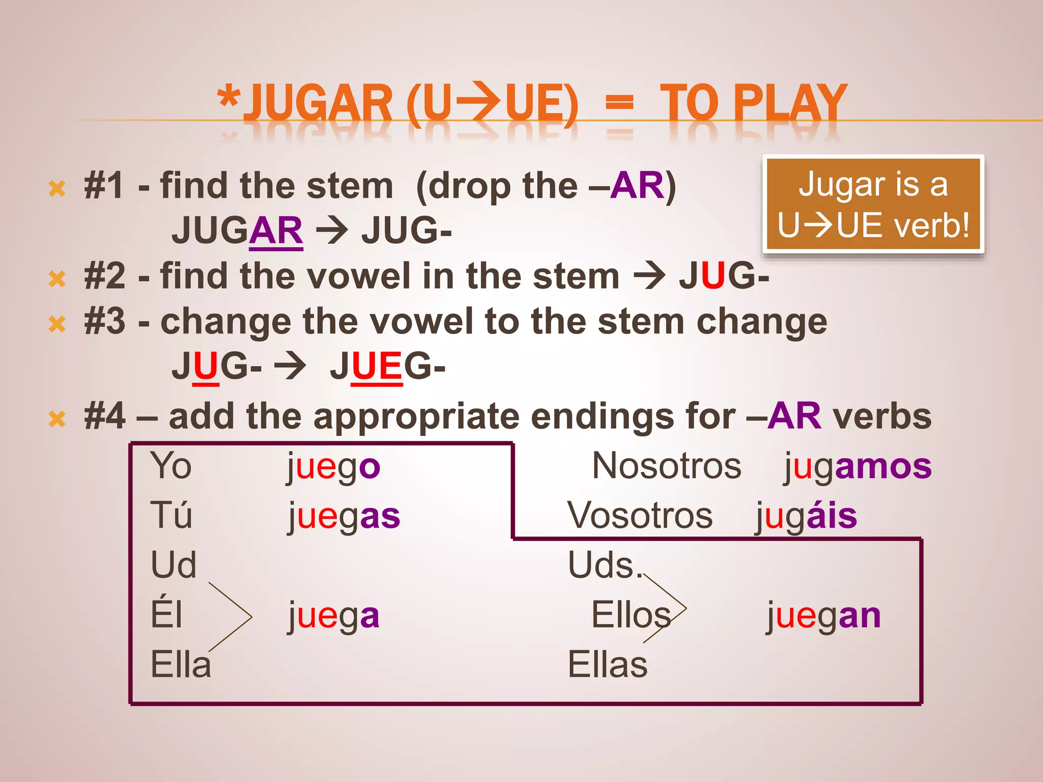 Reflexive stem changing verbs | PPT