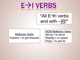 EI VERBS 
*All EI verbs 
end with –IR!* 
NON-Reflexive Verbs 
Servir = to serve 
Repetir = to repeat 
Pedir = to ask for 
Reflexive Verbs 
Vestirse = to get dressed 
 